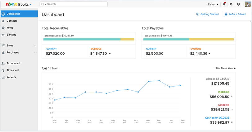 Accounting software for small business 